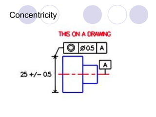 Concentricity
 