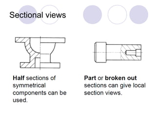 Sectional views
 