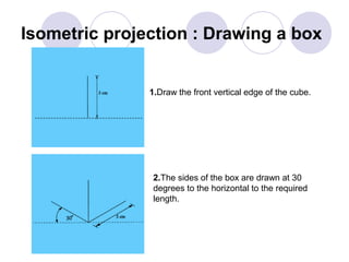 Isometric projection : Drawing a box
1.Draw the front vertical edge of the cube.
2.The sides of the box are drawn at 30
degrees to the horizontal to the required
length.
 