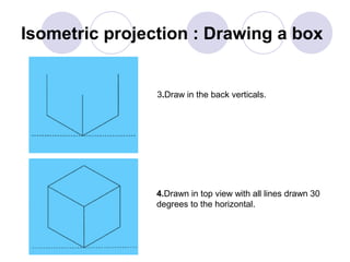 Isometric projection : Drawing a box
3.Draw in the back verticals.
4.Drawn in top view with all lines drawn 30
degrees to the horizontal.
 