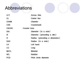 Abbreviations
 