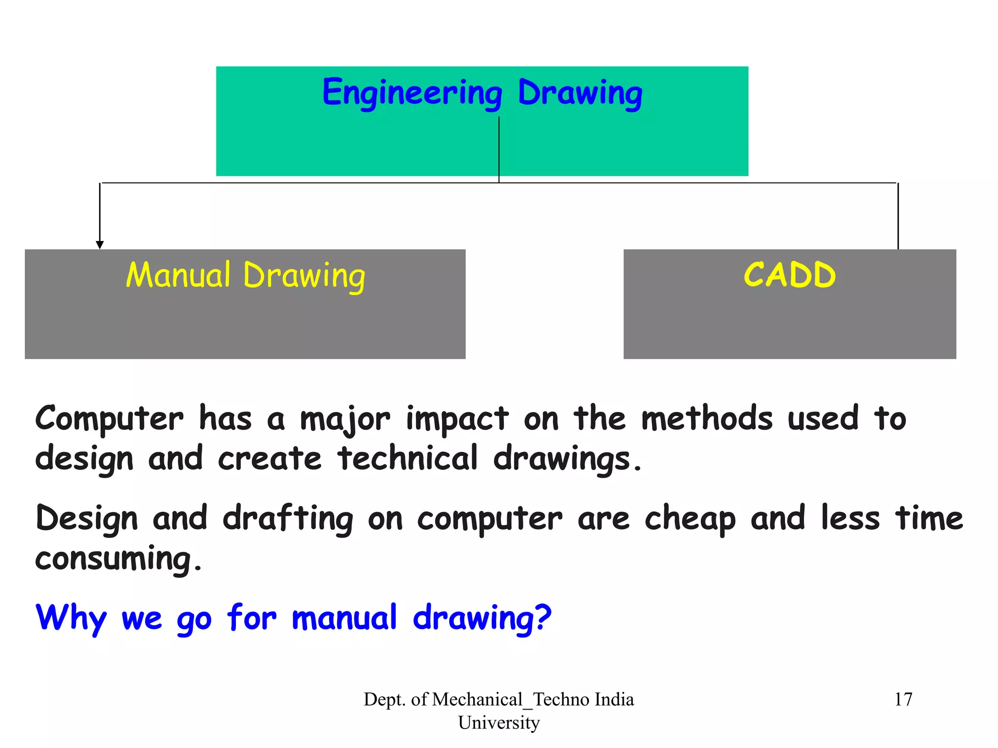 Engineering Drawing SBH.pptx | 3-D Graphics | Computer Software and ...