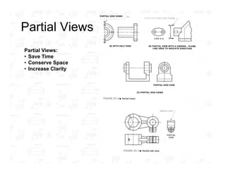 Plx View Drawinf Engineering Drawing Special Views Section Views Conventioal Rotation ...
