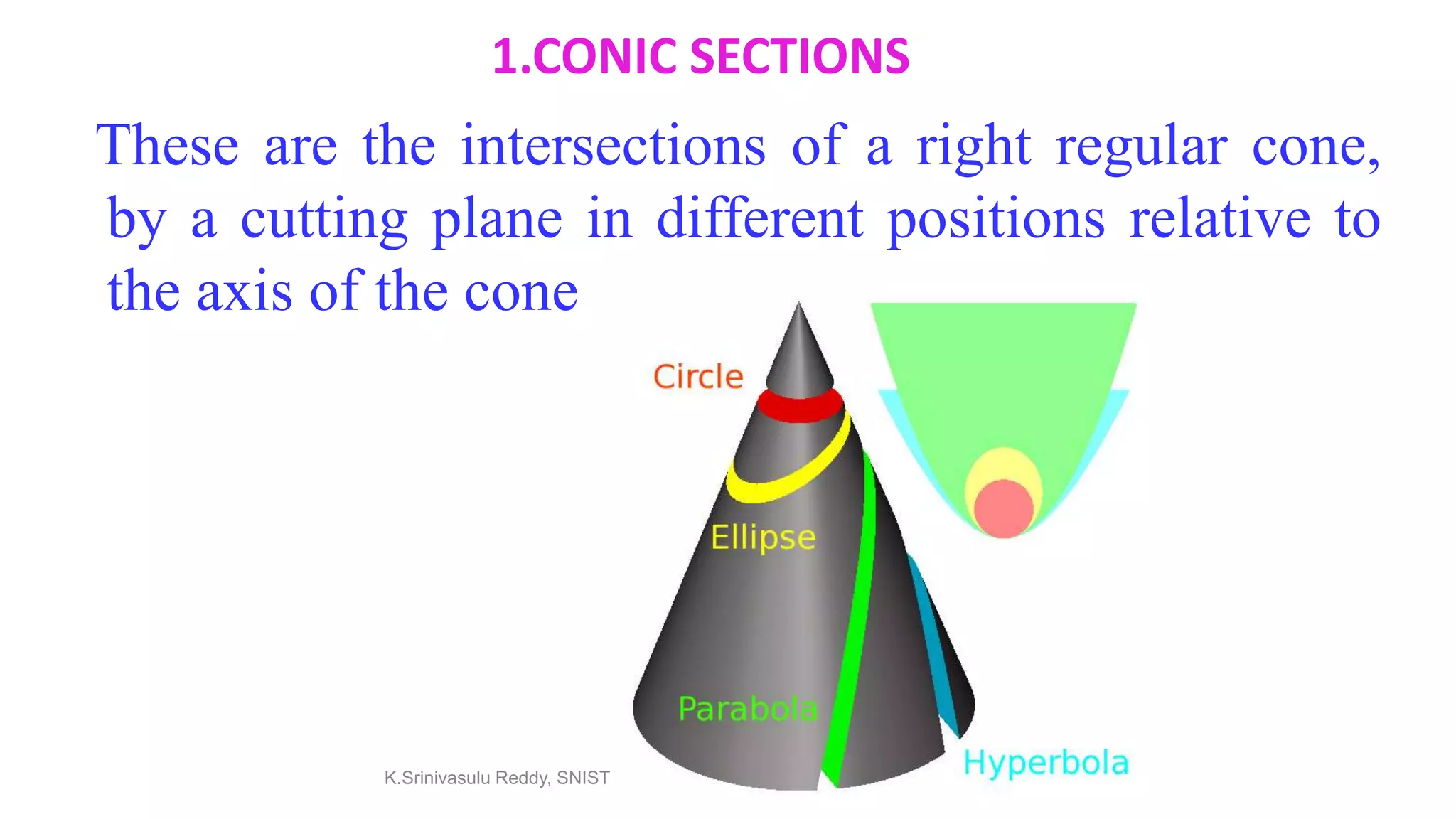 1.CONIC SECTIONS
These are the intersections of a right regular cone,
by a cutting plane in different positions relative to
the axis of the cone.
K.Srinivasulu Reddy, SNIST
 