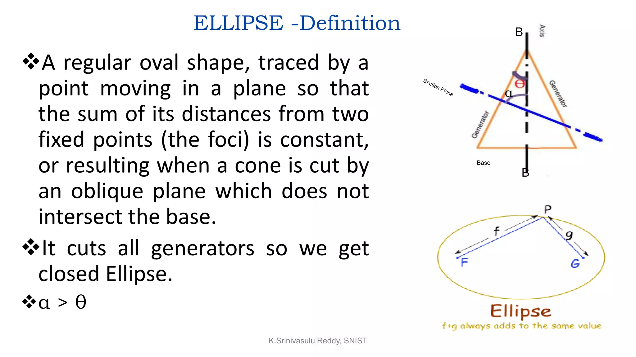 ELLIPSE -Definition
A regular oval shape, traced by a
point moving in a plane so that
the sum of its distances from two
fixed points (the foci) is constant,
or resulting when a cone is cut by
an oblique plane which does not
intersect the base.
It cuts all generators so we get
closed Ellipse.
α > θ
α
Base
B
B
K.Srinivasulu Reddy, SNIST
 