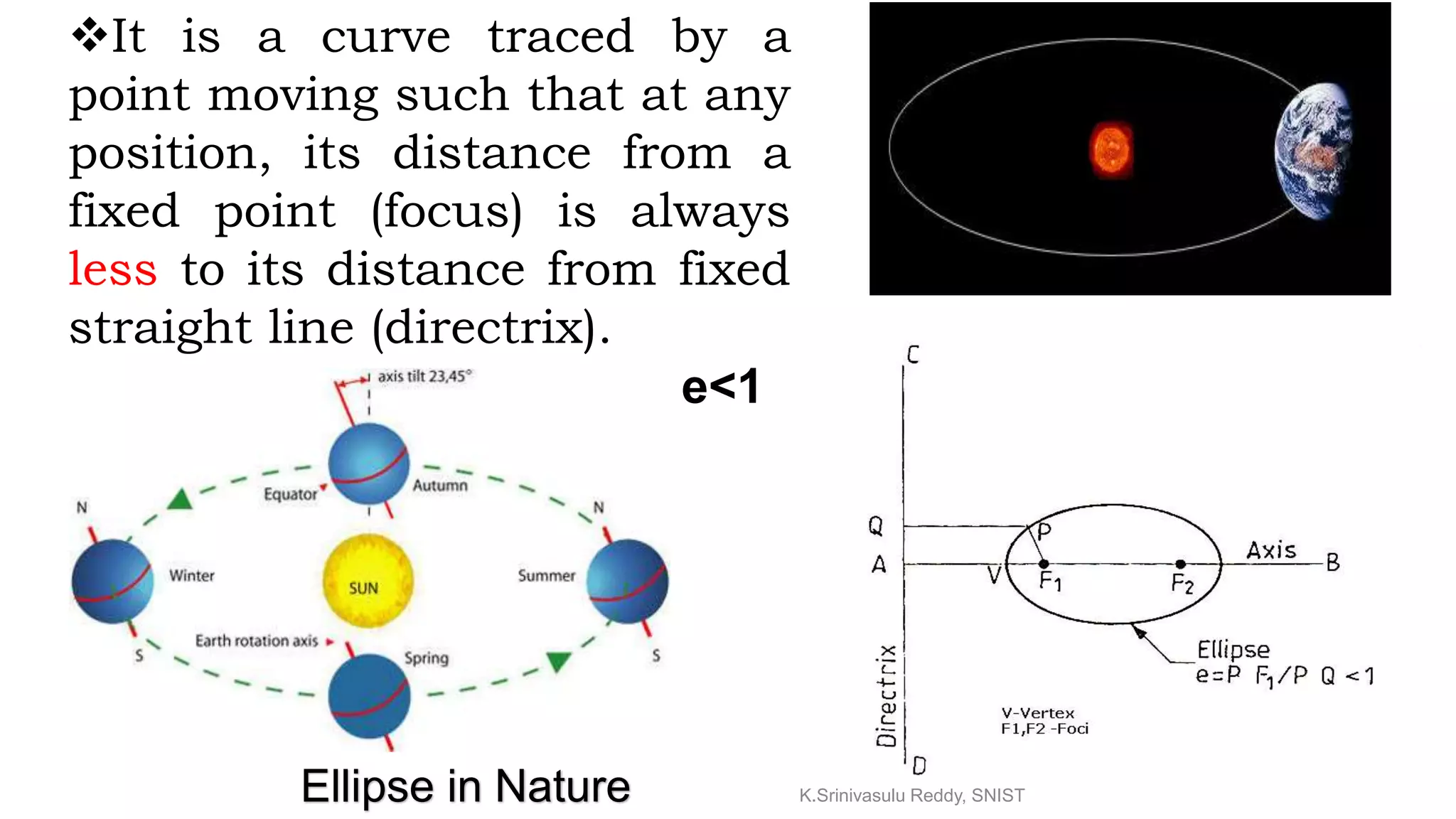 It is a curve traced by a
point moving such that at any
position, its distance from a
fixed point (focus) is always
less to its distance from fixed
straight line (directrix).
e<1
Ellipse in Nature K.Srinivasulu Reddy, SNIST
 