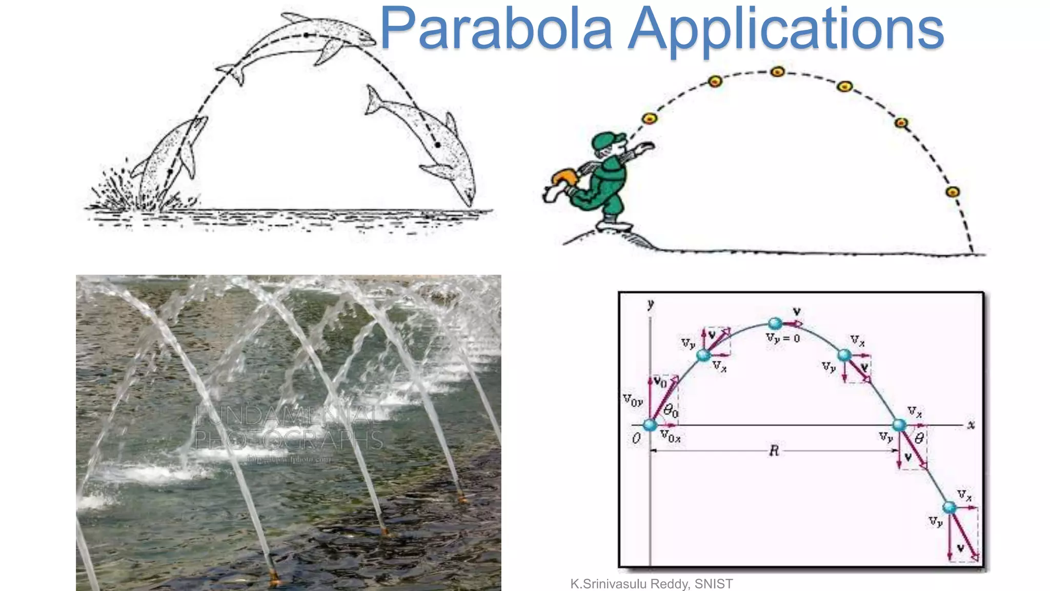 Parabola Applications
K.Srinivasulu Reddy, SNIST
 