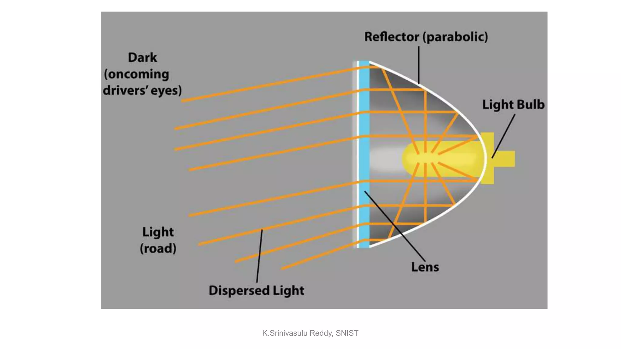 K.Srinivasulu Reddy, SNIST
 
