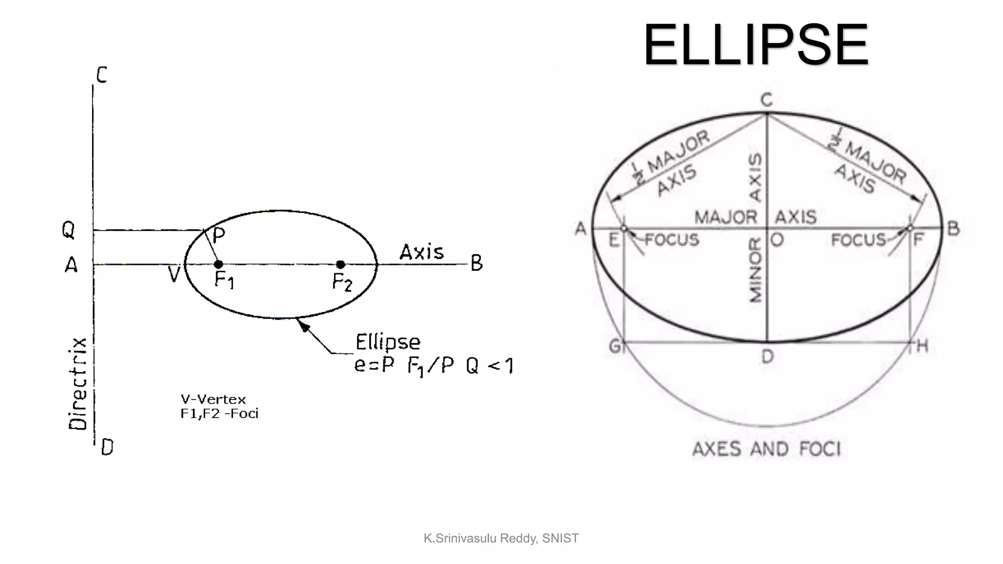 ELLIPSE
K.Srinivasulu Reddy, SNIST
 