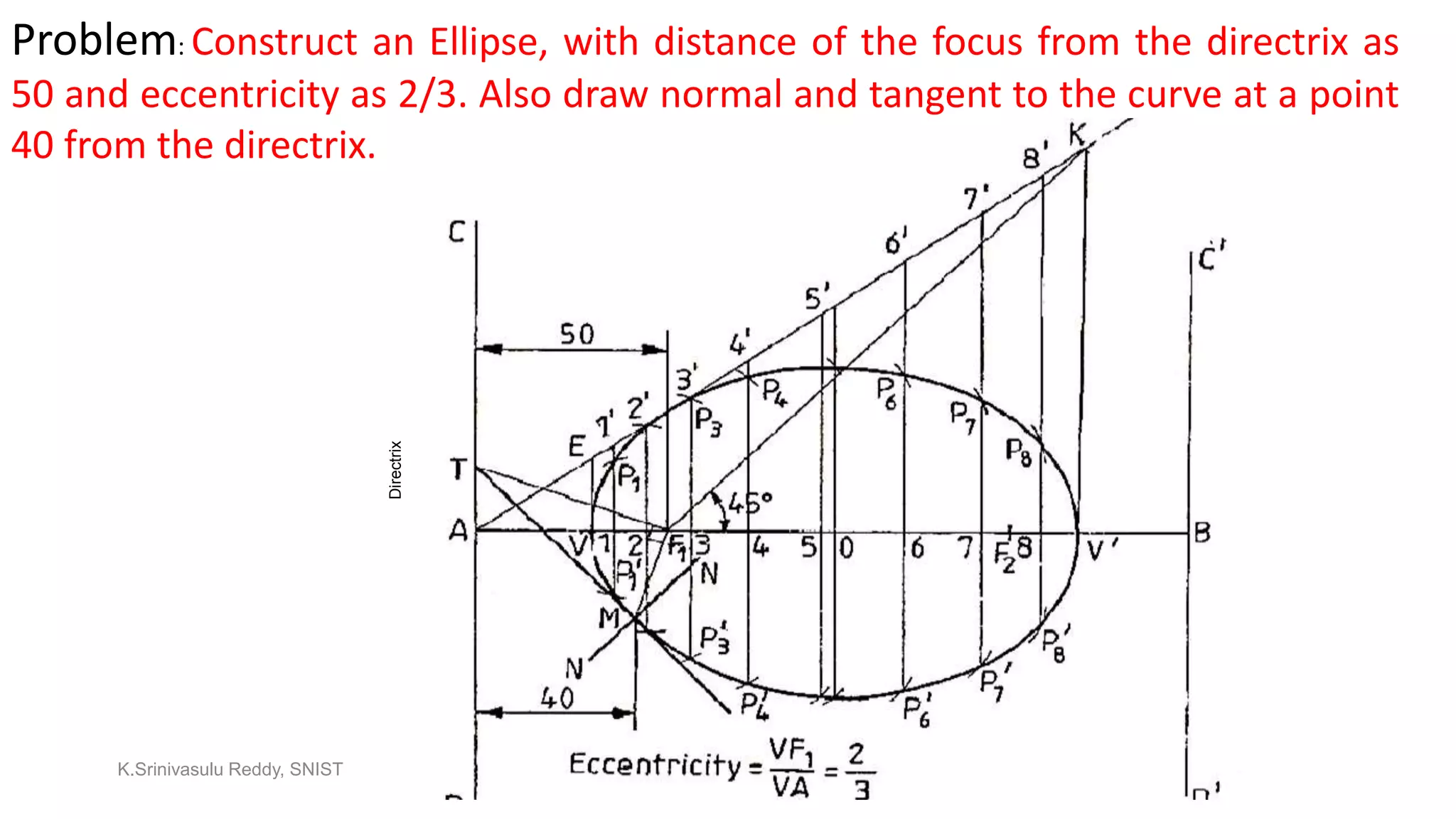 Problem: Construct an Ellipse, with distance of the focus from the directrix as
50 and eccentricity as 2/3. Also draw normal and tangent to the curve at a point
40 from the directrix.
Directrix
K.Srinivasulu Reddy, SNIST
 