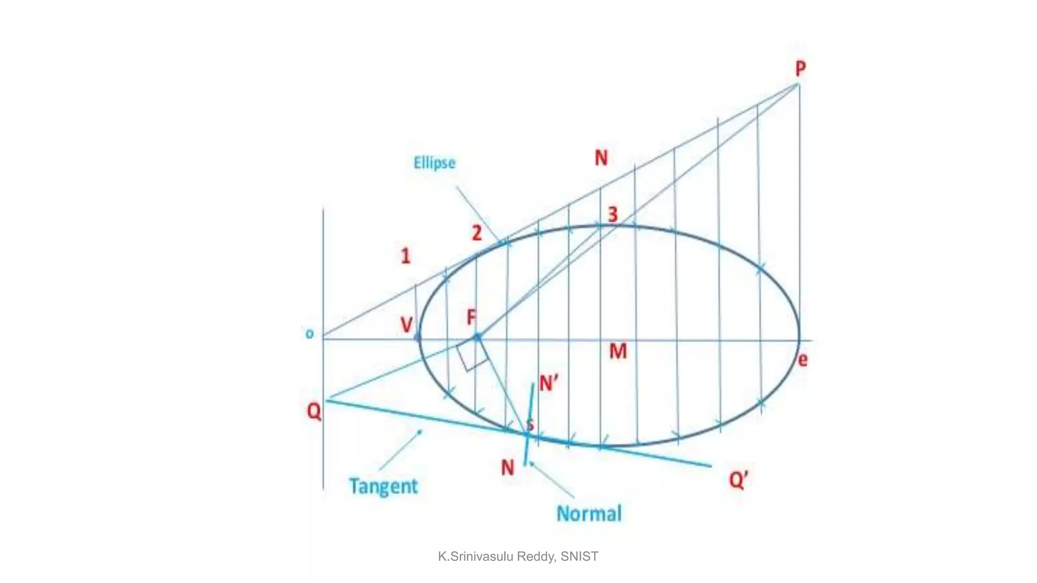 K.Srinivasulu Reddy, SNIST
 