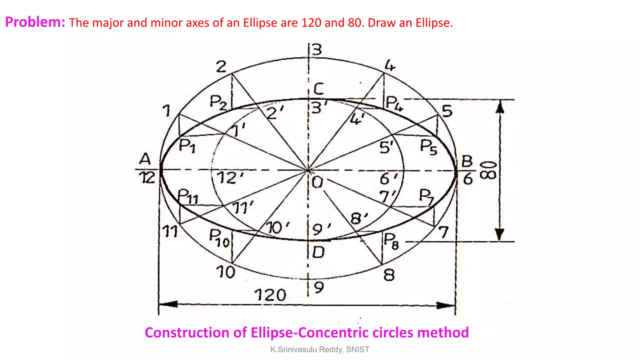 Problem: The major and minor axes of an Ellipse are 120 and 80. Draw an Ellipse.
Construction of Ellipse-Concentric circles method
K.Srinivasulu Reddy, SNIST
 