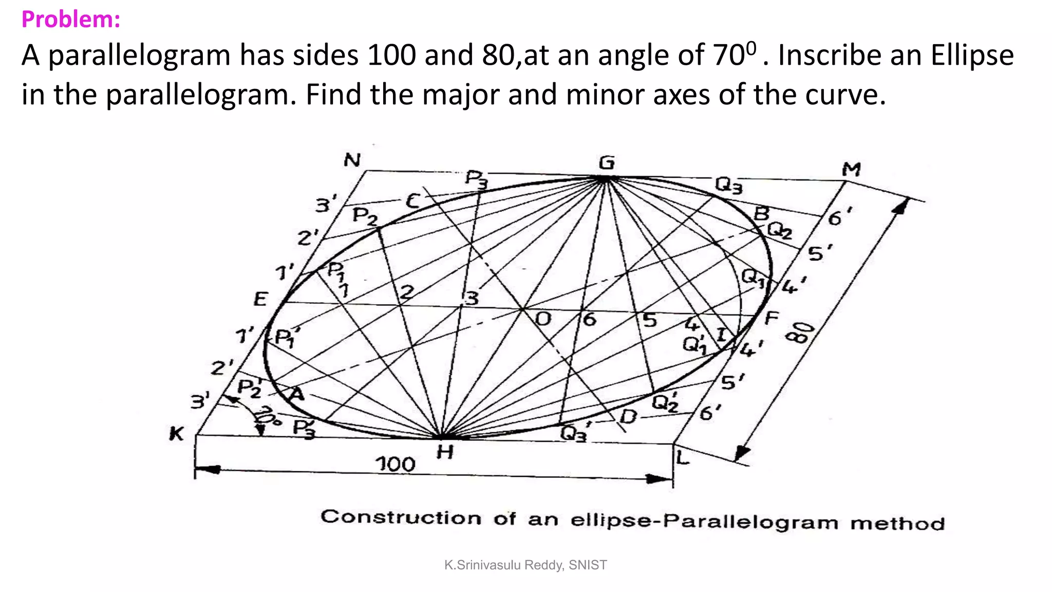 Problem:
A parallelogram has sides 100 and 80,at an angle of 700 . Inscribe an Ellipse
in the parallelogram. Find the major and minor axes of the curve.
K.Srinivasulu Reddy, SNIST
 