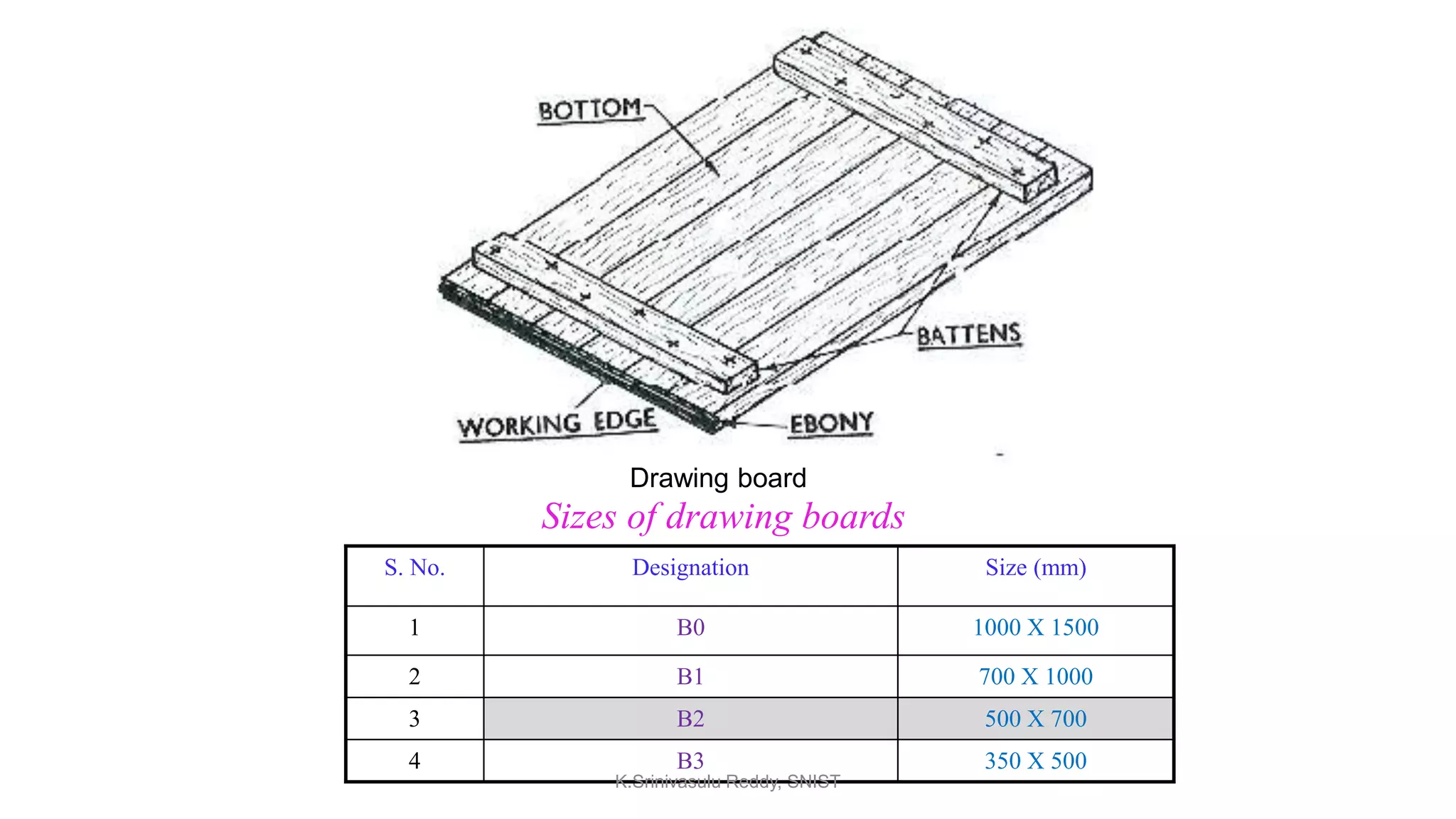 Sizes of drawing boards
S. No. Designation Size (mm)
1 B0 1000 X 1500
2 B1 700 X 1000
3 B2 500 X 700
4 B3 350 X 500
Drawing board
K.Srinivasulu Reddy, SNIST
 