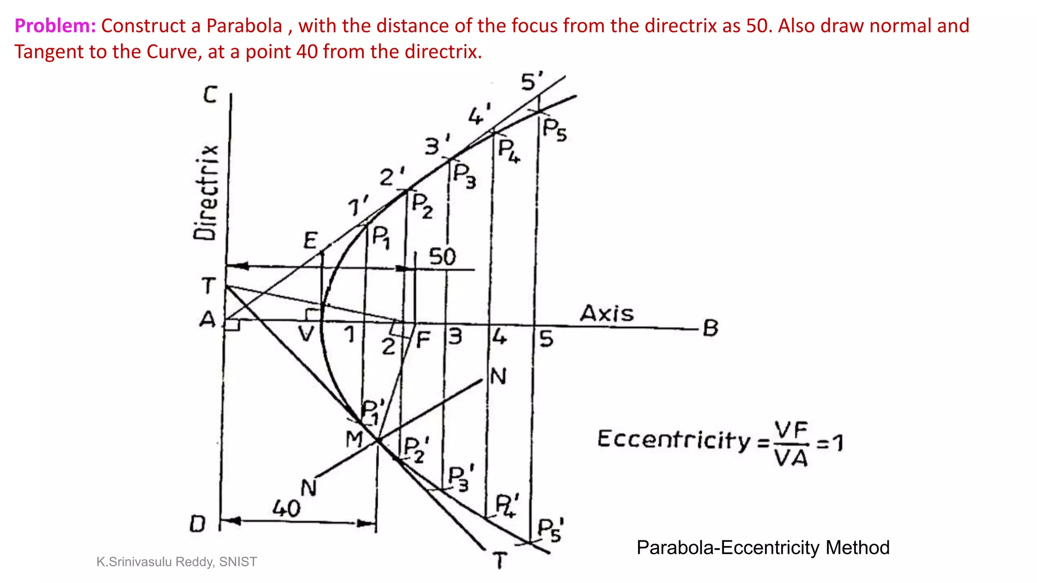 Problem: Construct a Parabola , with the distance of the focus from the directrix as 50. Also draw normal and
Tangent to the Curve, at a point 40 from the directrix.
Parabola-Eccentricity Method
K.Srinivasulu Reddy, SNIST
 