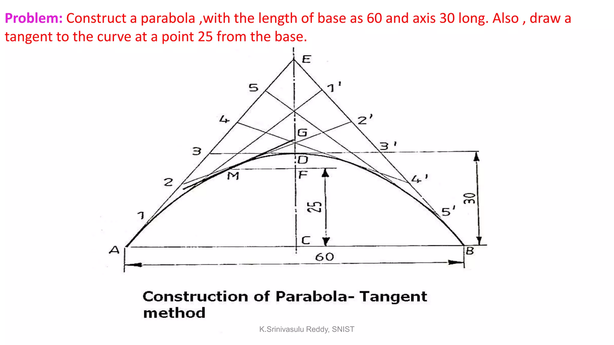 Problem: Construct a parabola ,with the length of base as 60 and axis 30 long. Also , draw a
tangent to the curve at a point 25 from the base.
K.Srinivasulu Reddy, SNIST
 
