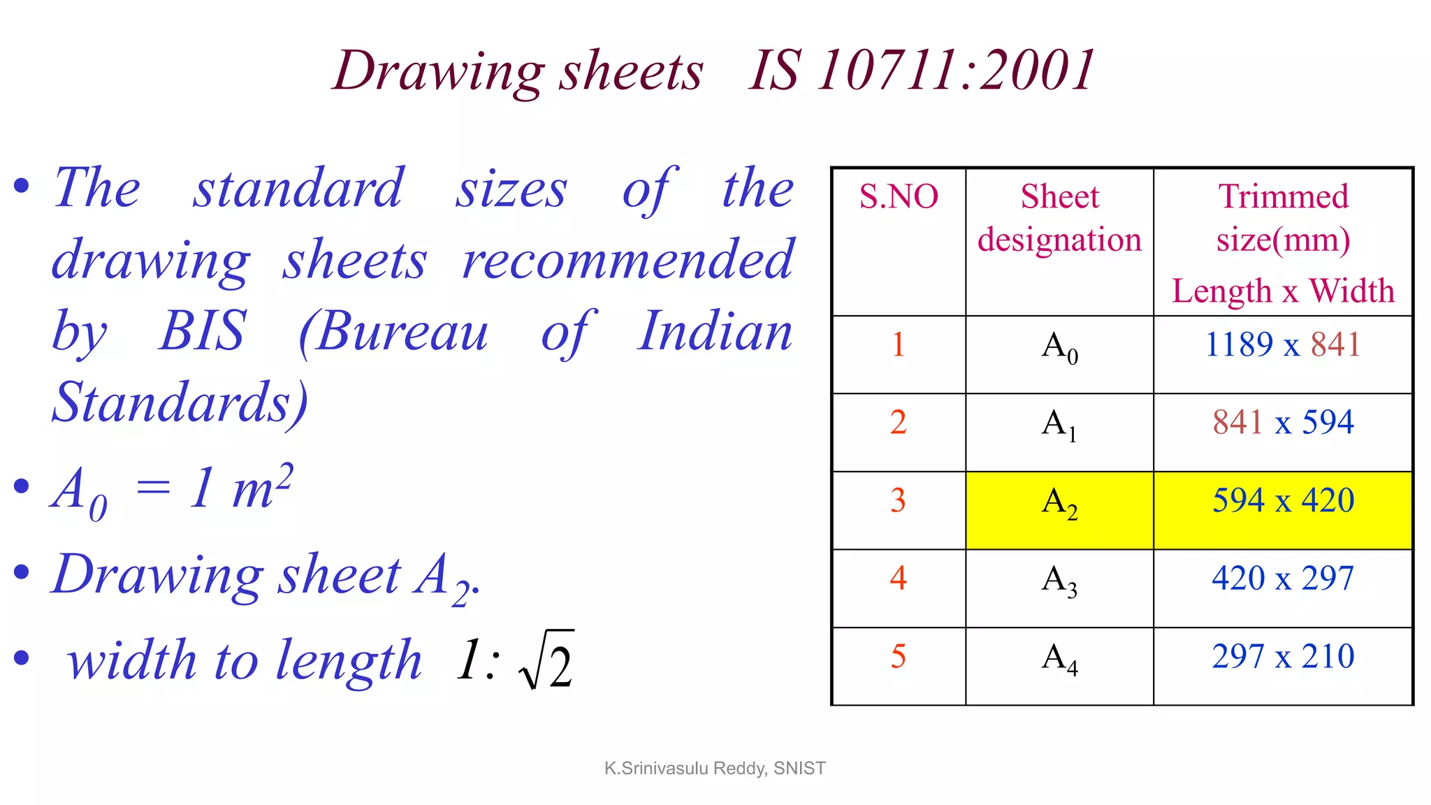 Drawing sheets IS 10711:2001
• The standard sizes of the
drawing sheets recommended
by BIS (Bureau of Indian
Standards)
• A0 = 1 m2
• Drawing sheet A2.
• width to length 1:
S.NO Sheet
designation
Trimmed
size(mm)
Length x Width
1 A0 1189 x 841
2 A1 841 x 594
3 A2 594 x 420
4 A3 420 x 297
5 A4 297 x 210
2
K.Srinivasulu Reddy, SNIST
 