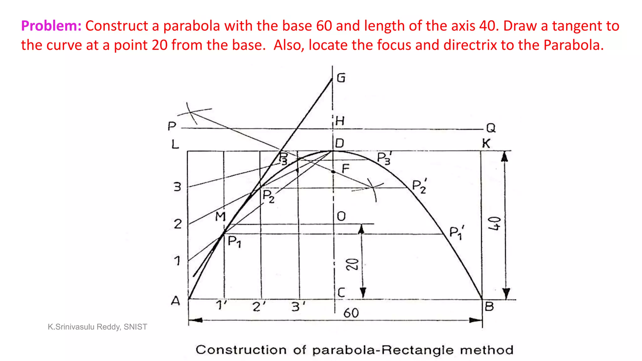 Problem: Construct a parabola with the base 60 and length of the axis 40. Draw a tangent to
the curve at a point 20 from the base. Also, locate the focus and directrix to the Parabola.
K.Srinivasulu Reddy, SNIST
 