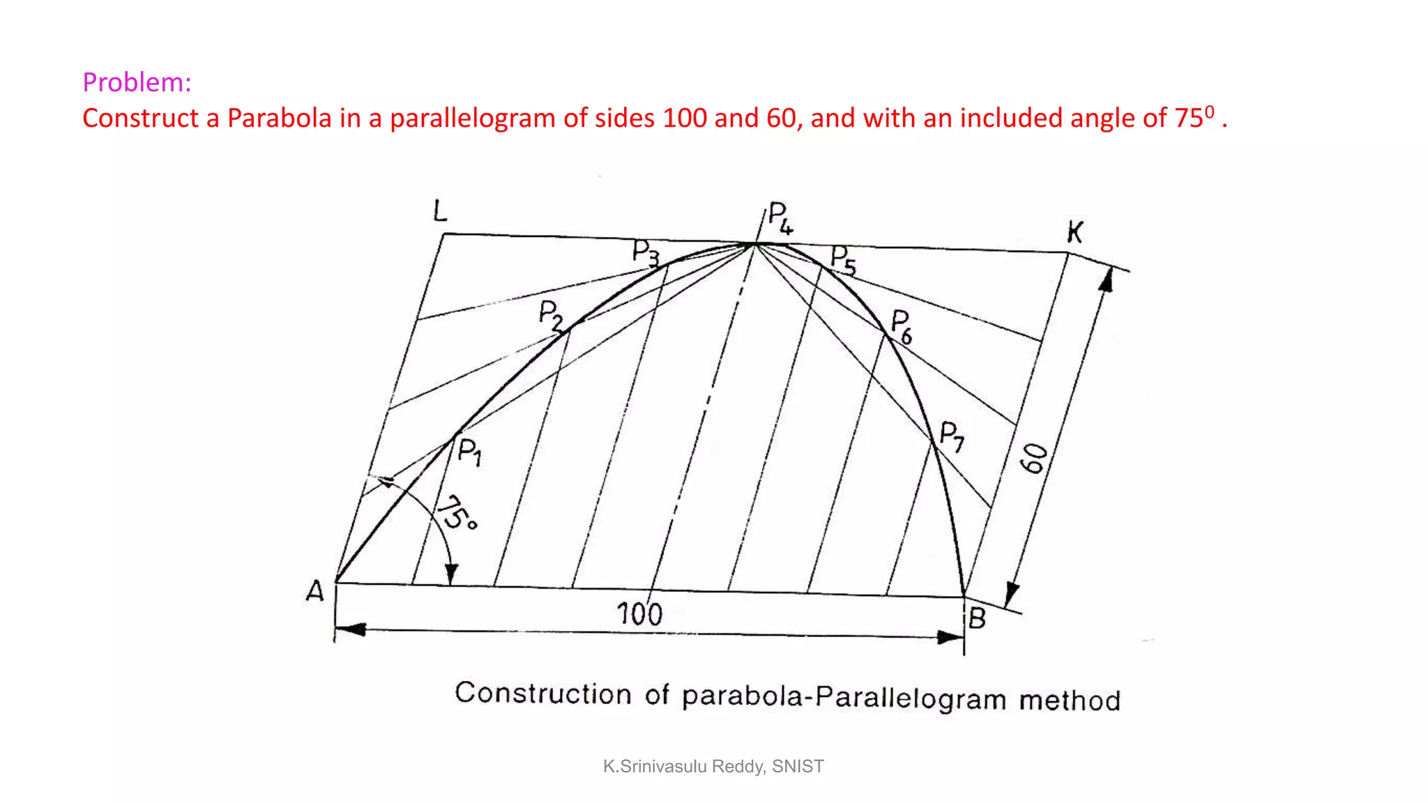 Problem:
Construct a Parabola in a parallelogram of sides 100 and 60, and with an included angle of 750 .
K.Srinivasulu Reddy, SNIST
 