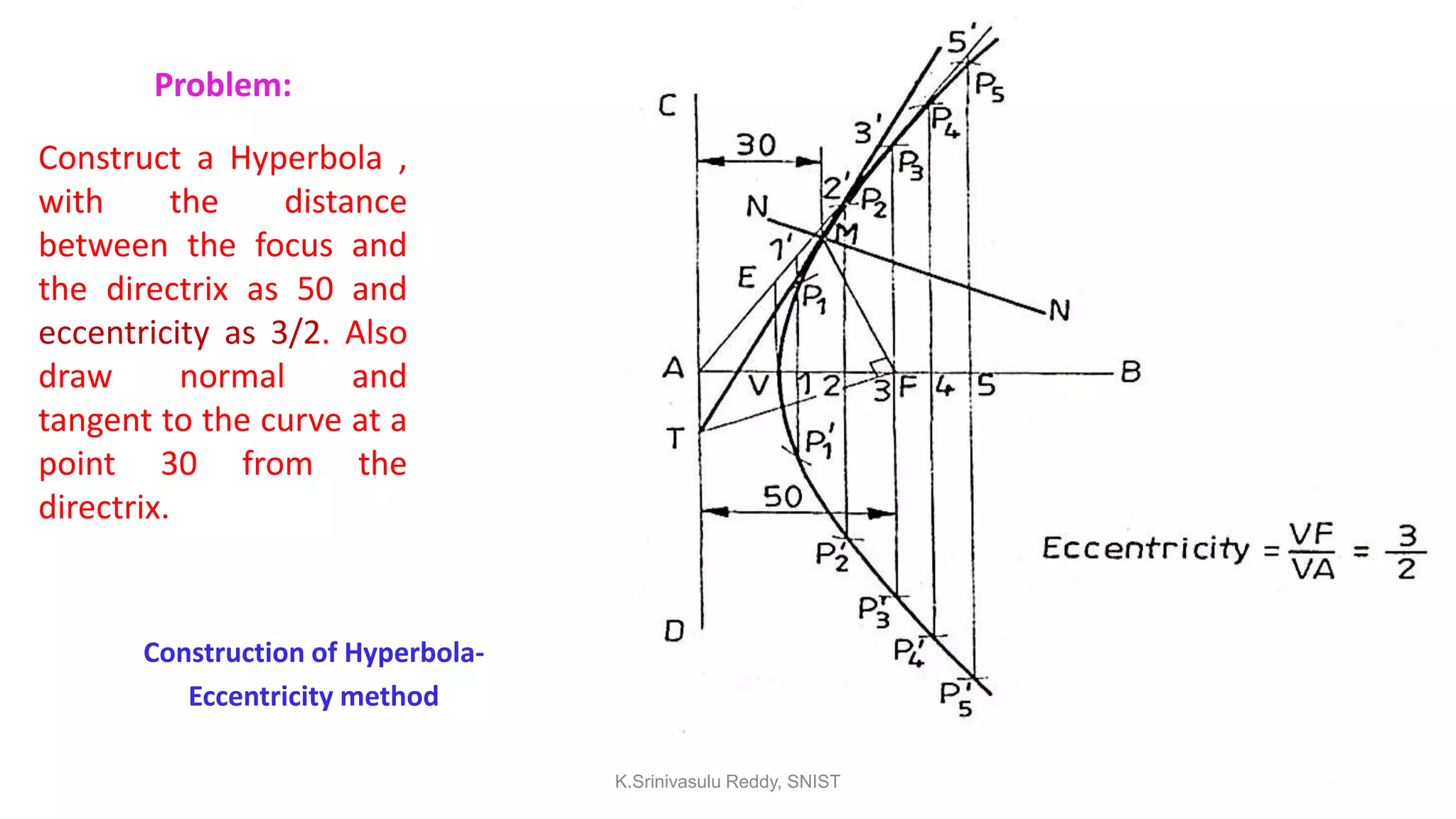 Problem:
Construct a Hyperbola ,
with the distance
between the focus and
the directrix as 50 and
eccentricity as 3/2. Also
draw normal and
tangent to the curve at a
point 30 from the
directrix.
Construction of Hyperbola-
Eccentricity method
K.Srinivasulu Reddy, SNIST
 