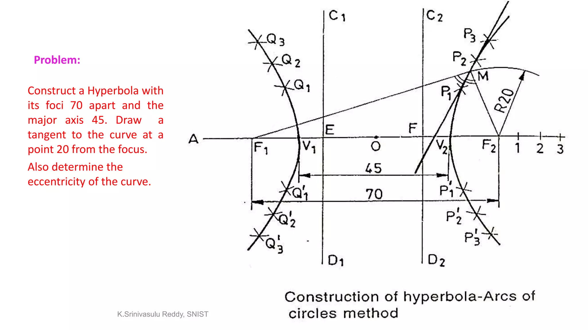 Problem:
Construct a Hyperbola with
its foci 70 apart and the
major axis 45. Draw a
tangent to the curve at a
point 20 from the focus.
Also determine the
eccentricity of the curve.
K.Srinivasulu Reddy, SNIST
 