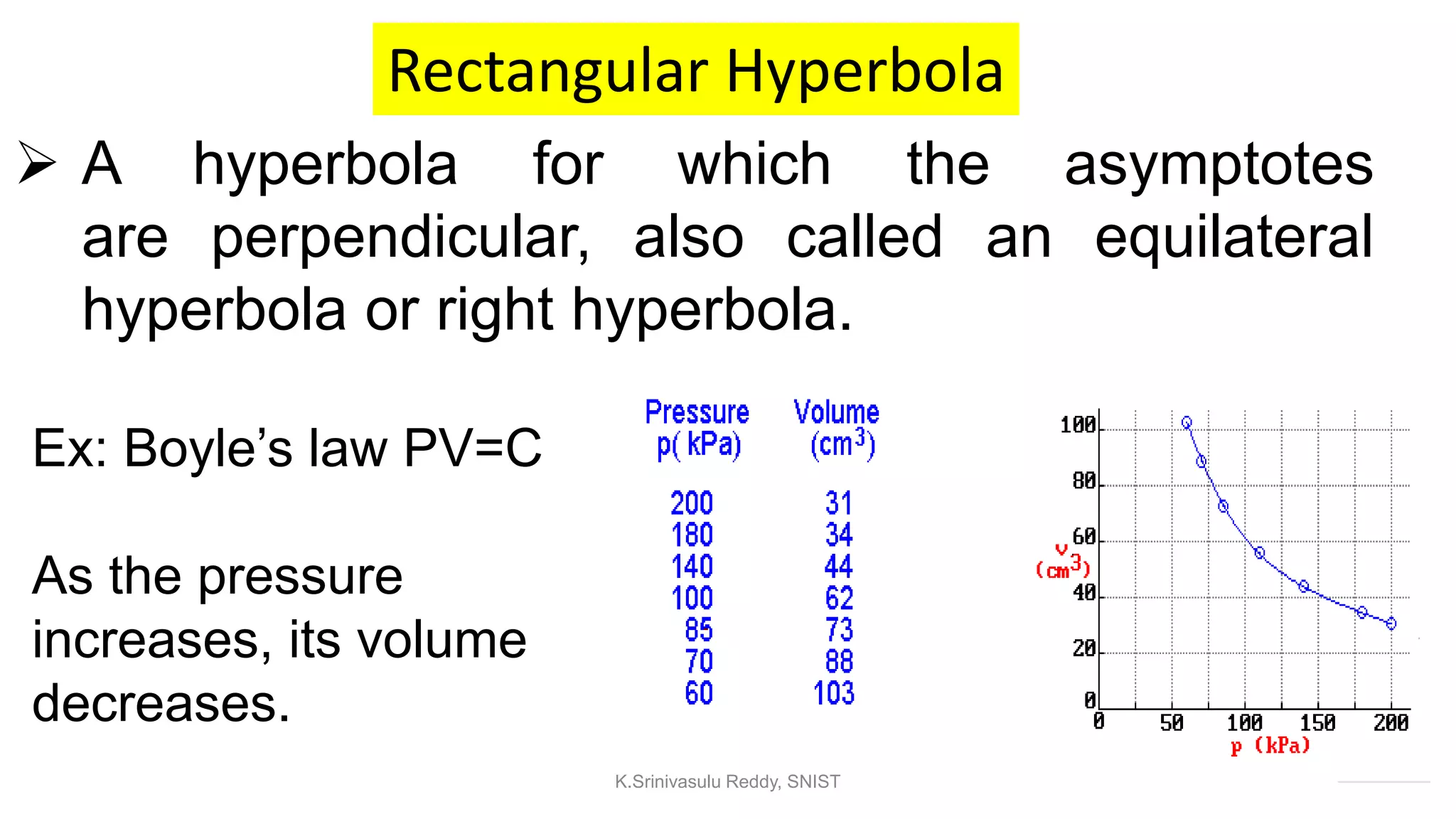 Rectangular Hyperbola
 A hyperbola for which the asymptotes
are perpendicular, also called an equilateral
hyperbola or right hyperbola.
Ex: Boyle’s law PV=C
As the pressure
increases, its volume
decreases.
K.Srinivasulu Reddy, SNIST
 