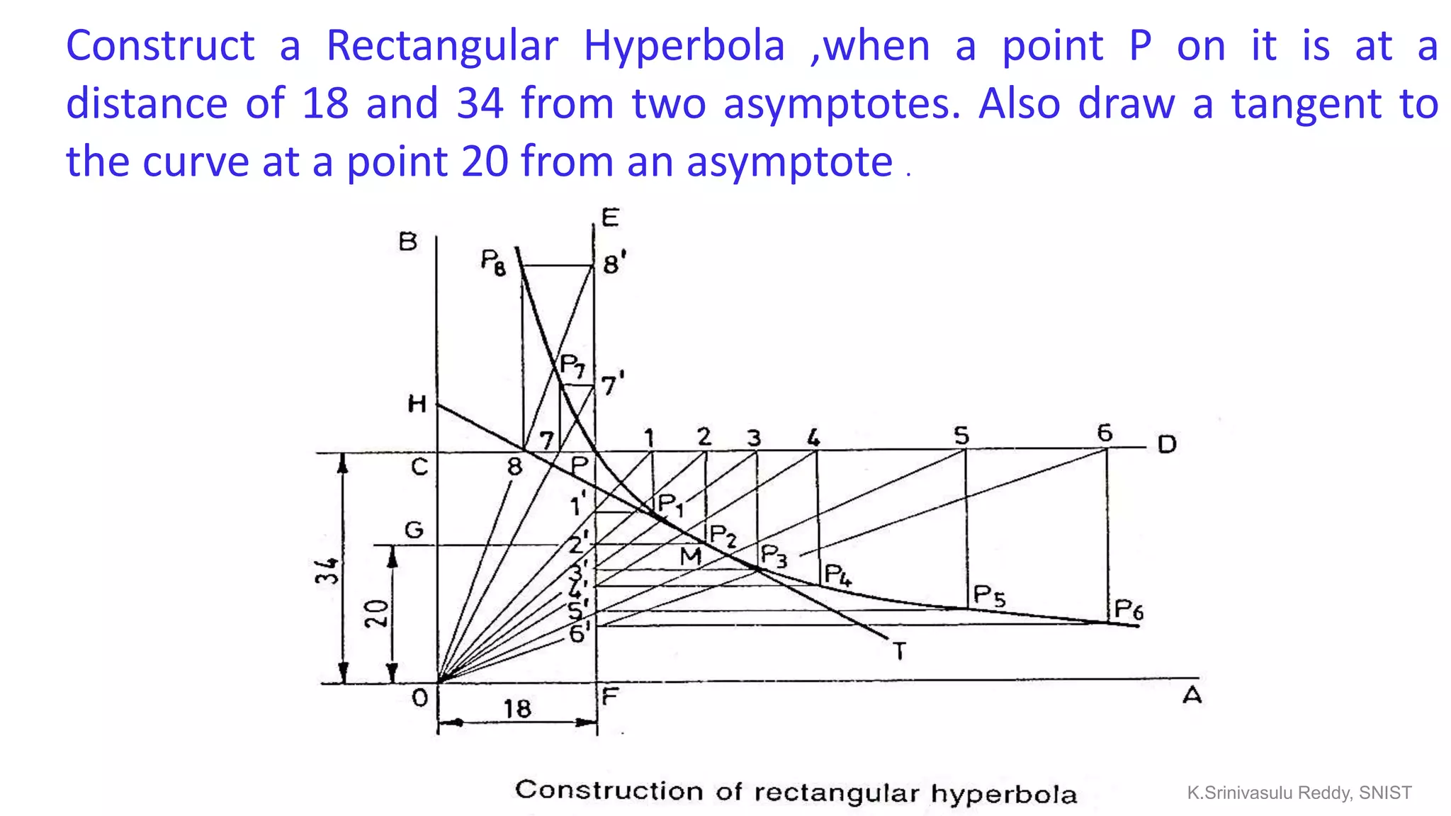 Construct a Rectangular Hyperbola ,when a point P on it is at a
distance of 18 and 34 from two asymptotes. Also draw a tangent to
the curve at a point 20 from an asymptote .
K.Srinivasulu Reddy, SNIST
 