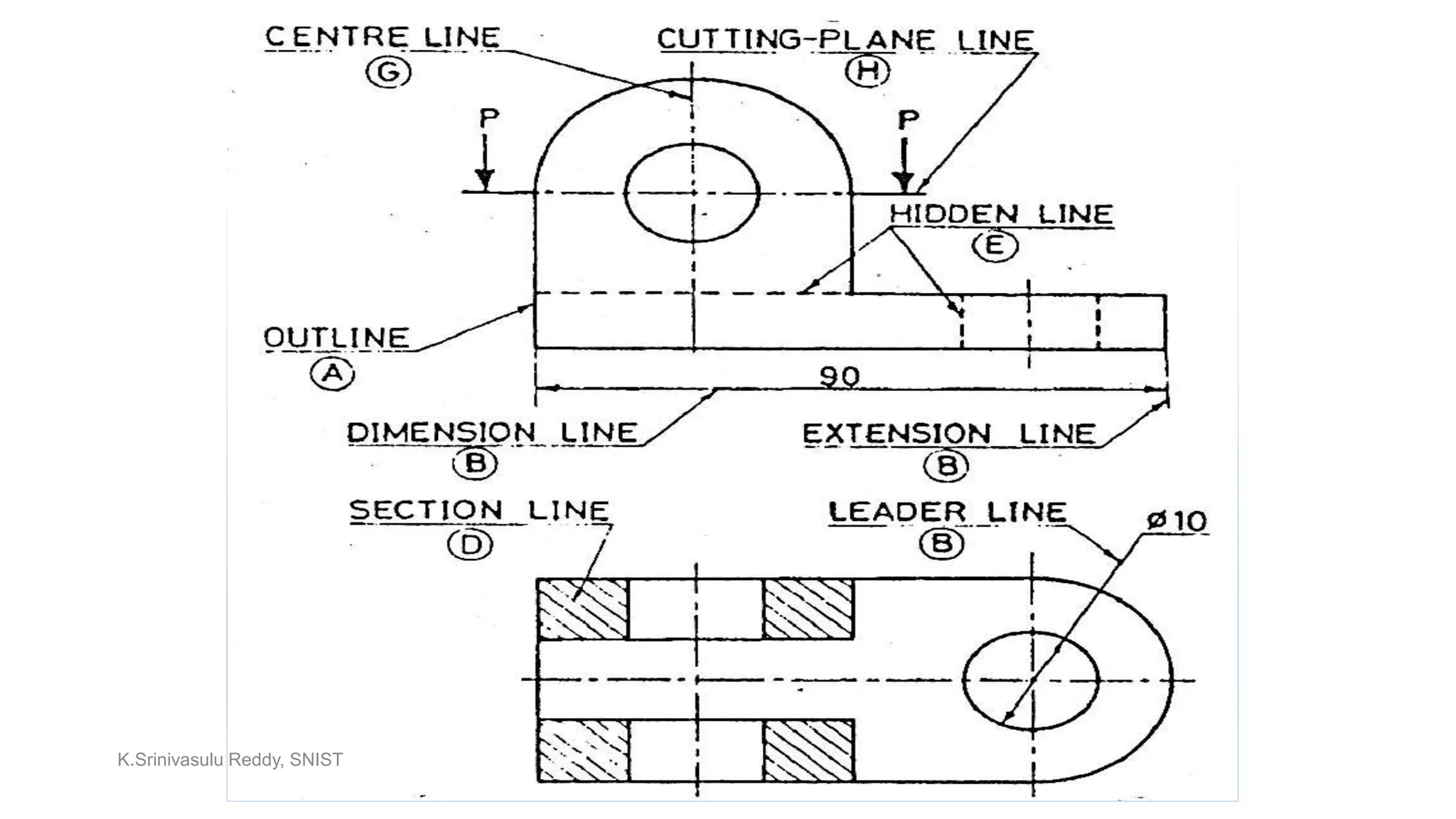 K.Srinivasulu Reddy, SNIST
 