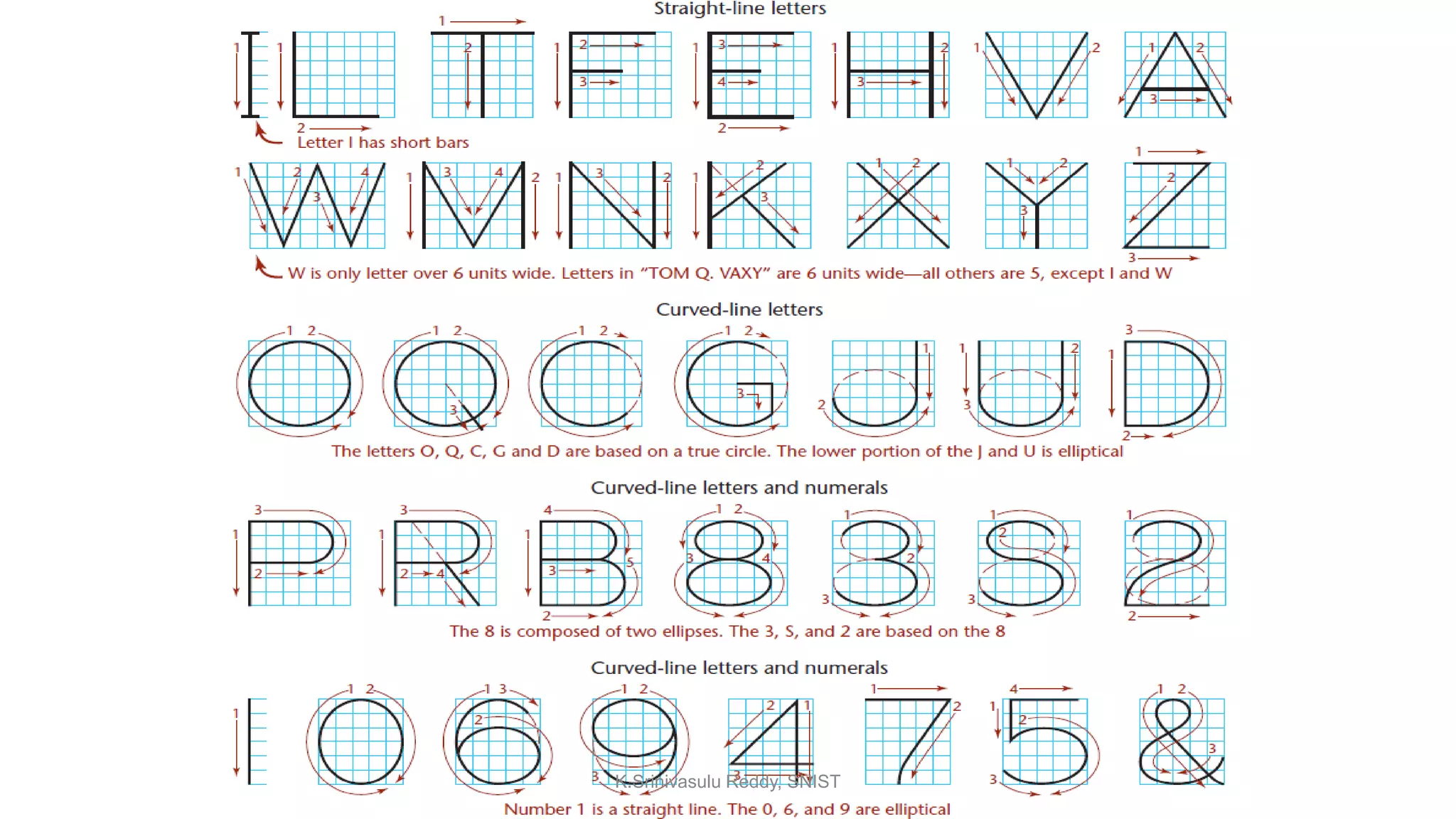 K.Srinivasulu Reddy, SNIST
 