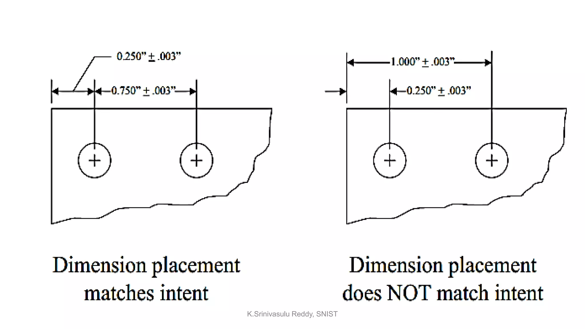 K.Srinivasulu Reddy, SNIST
 