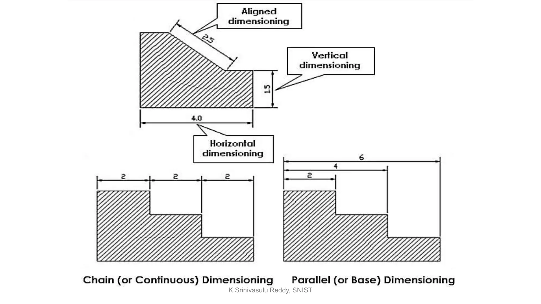K.Srinivasulu Reddy, SNIST
 