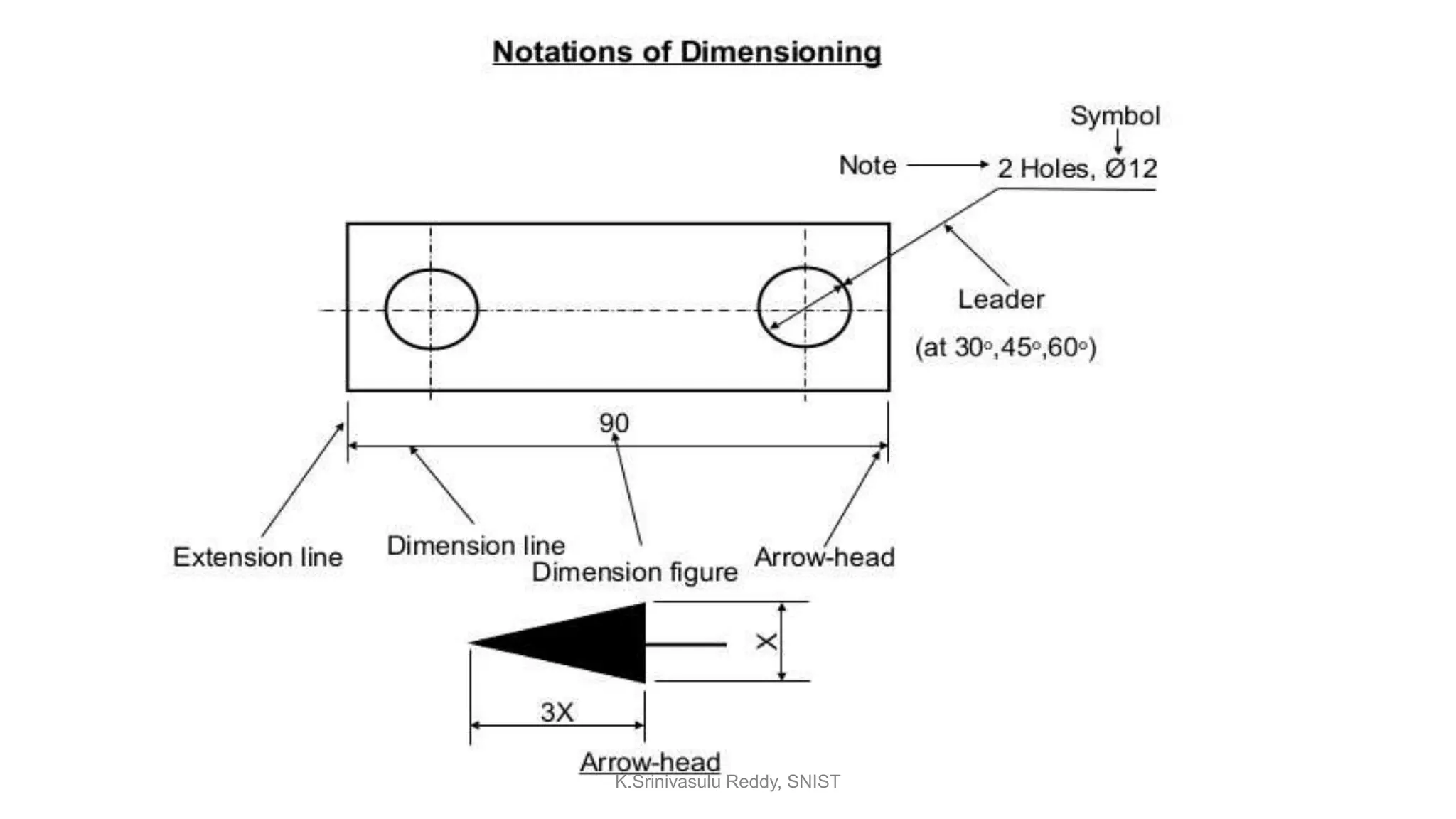 K.Srinivasulu Reddy, SNIST
 