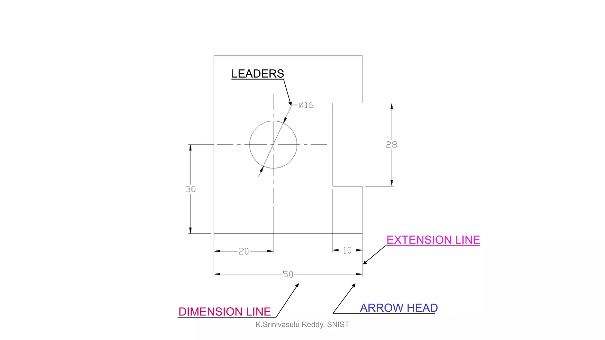 LEADERS
EXTENSION LINE
ARROW HEADDIMENSION LINE
K.Srinivasulu Reddy, SNIST
 