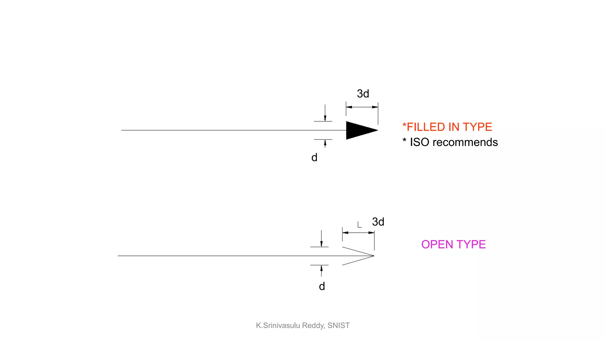 *FILLED IN TYPE
OPEN TYPE
3d
d
d
3d
* ISO recommends
K.Srinivasulu Reddy, SNIST
 