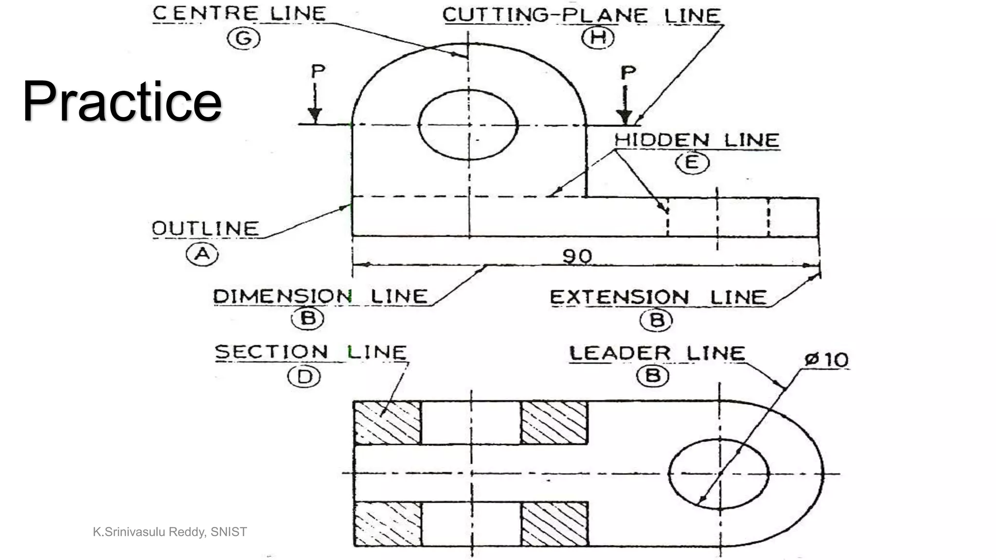 K.Srinivasulu Reddy, SNIST
Practice
 