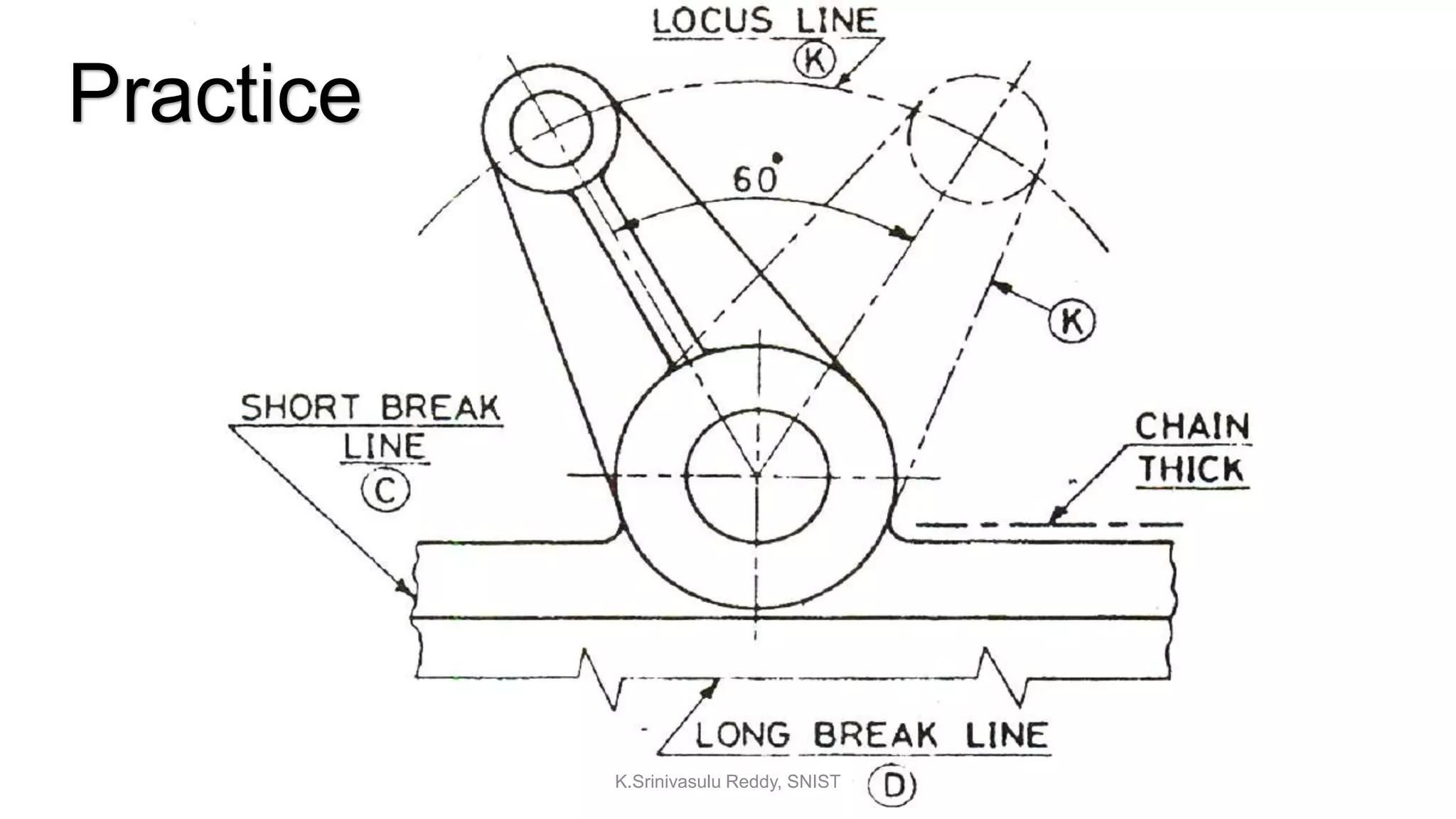K.Srinivasulu Reddy, SNIST
Practice
 
