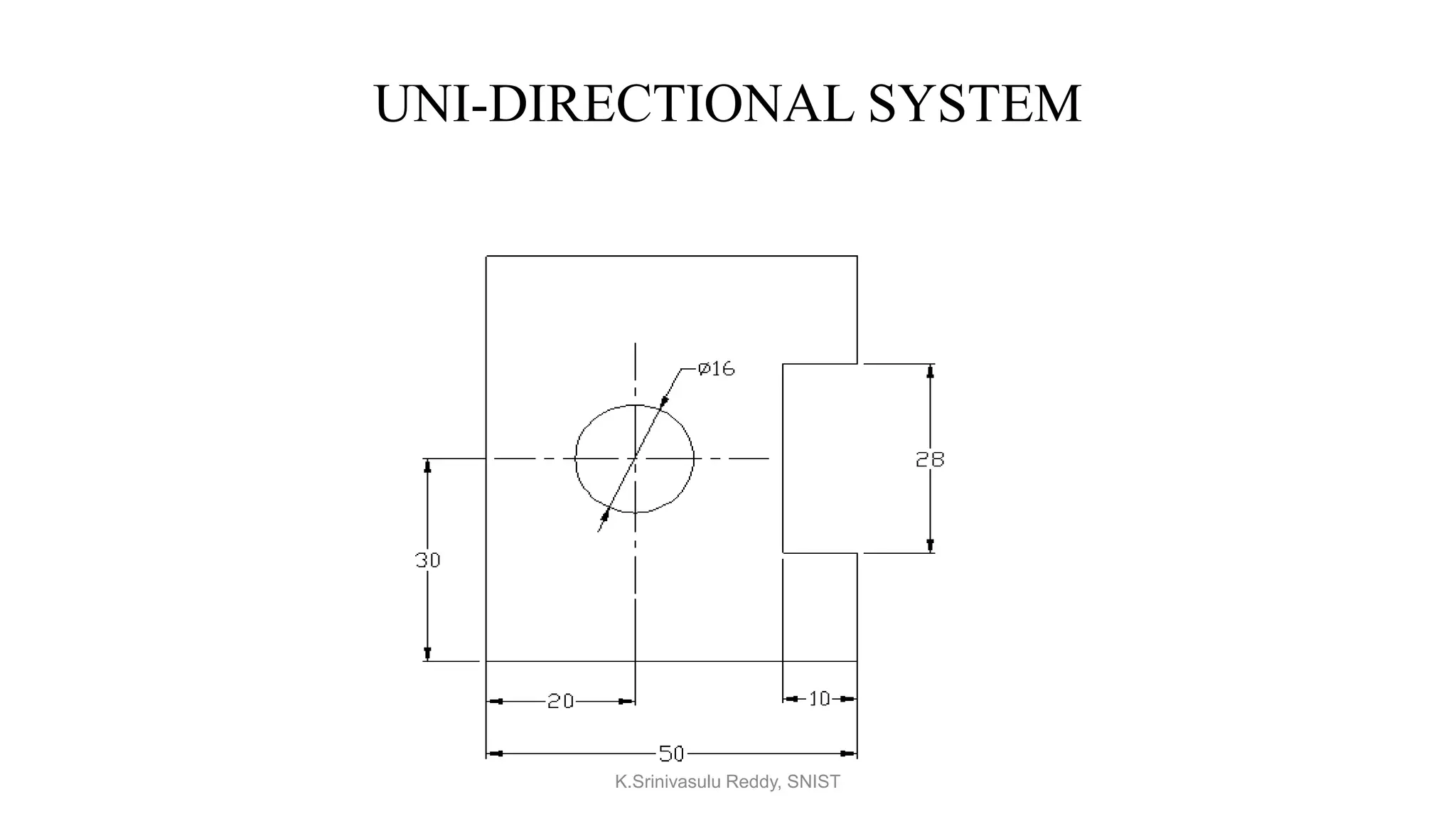 UNI-DIRECTIONAL SYSTEM
K.Srinivasulu Reddy, SNIST
 