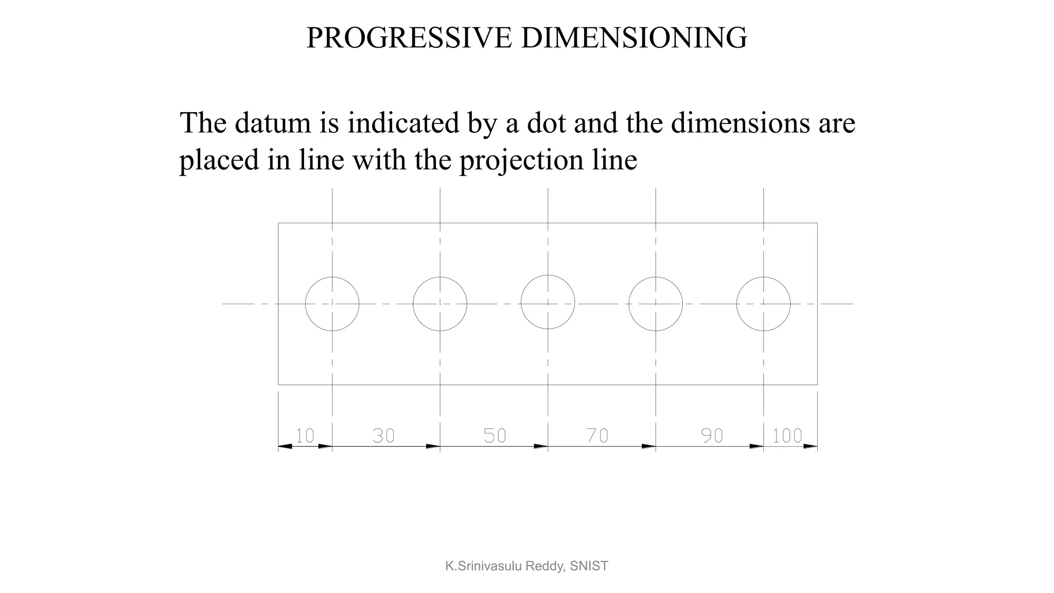 PROGRESSIVE DIMENSIONING
The datum is indicated by a dot and the dimensions are
placed in line with the projection line
K.Srinivasulu Reddy, SNIST
 