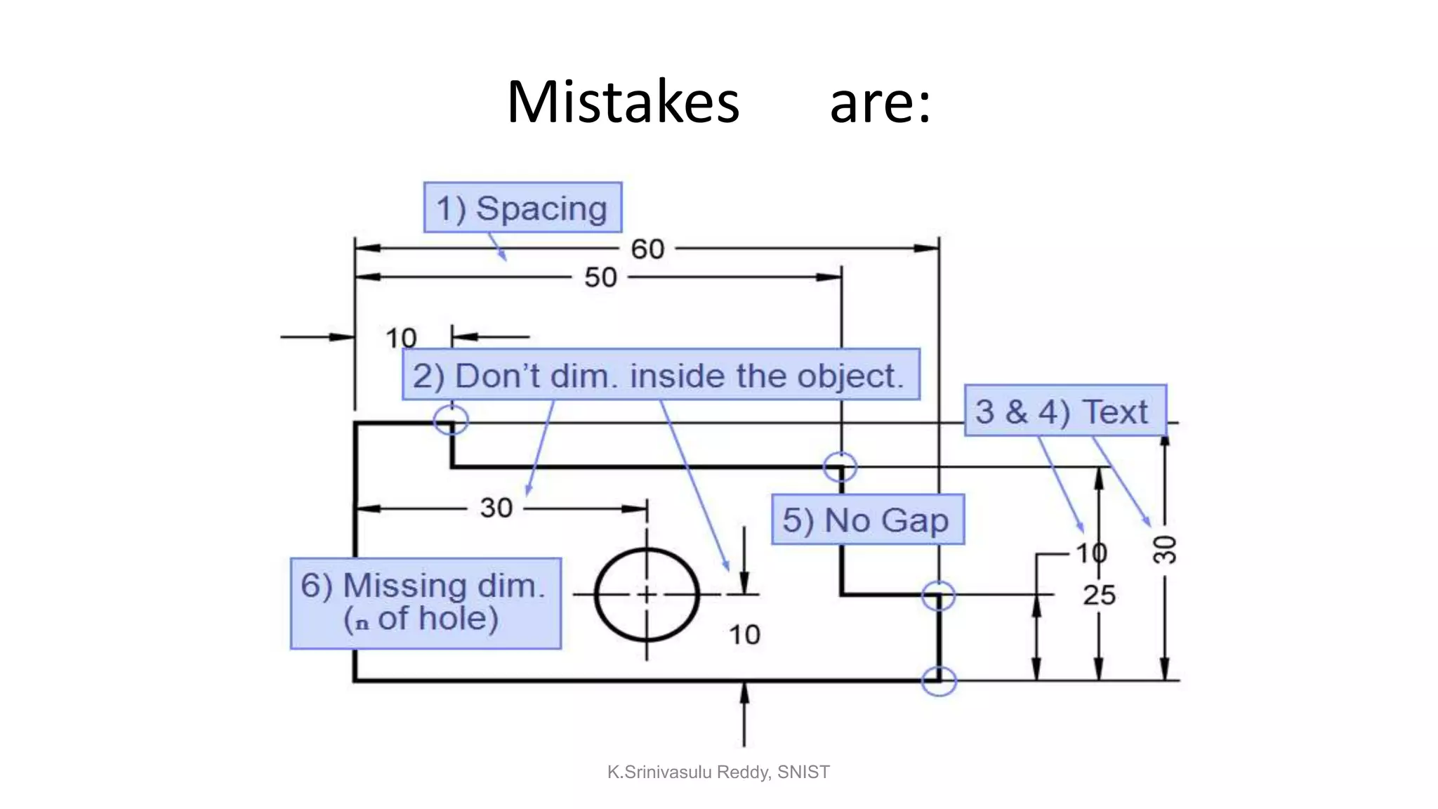 Mistakes are:
K.Srinivasulu Reddy, SNIST
 