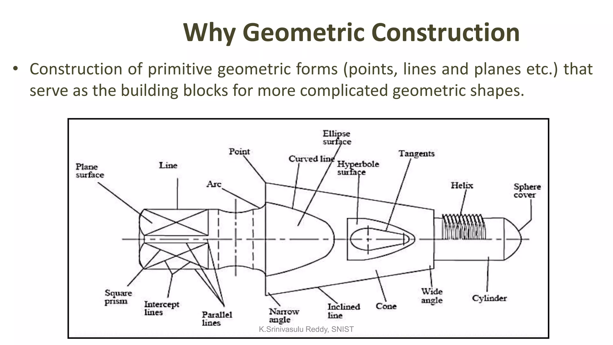 Why Geometric Construction
• Construction of primitive geometric forms (points, lines and planes etc.) that
serve as the building blocks for more complicated geometric shapes.
K.Srinivasulu Reddy, SNIST
 