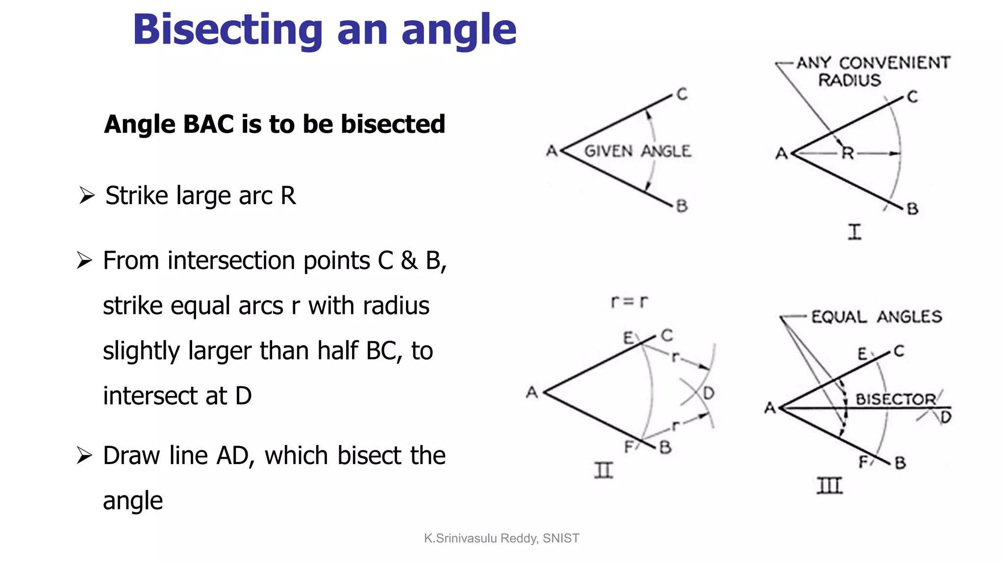 Bisecting an angle
Angle BAC is to be bisected
 From intersection points C & B,
strike equal arcs r with radius
slightly larger than half BC, to
intersect at D
 Draw line AD, which bisect the
angle
 Strike large arc R
K.Srinivasulu Reddy, SNIST
 