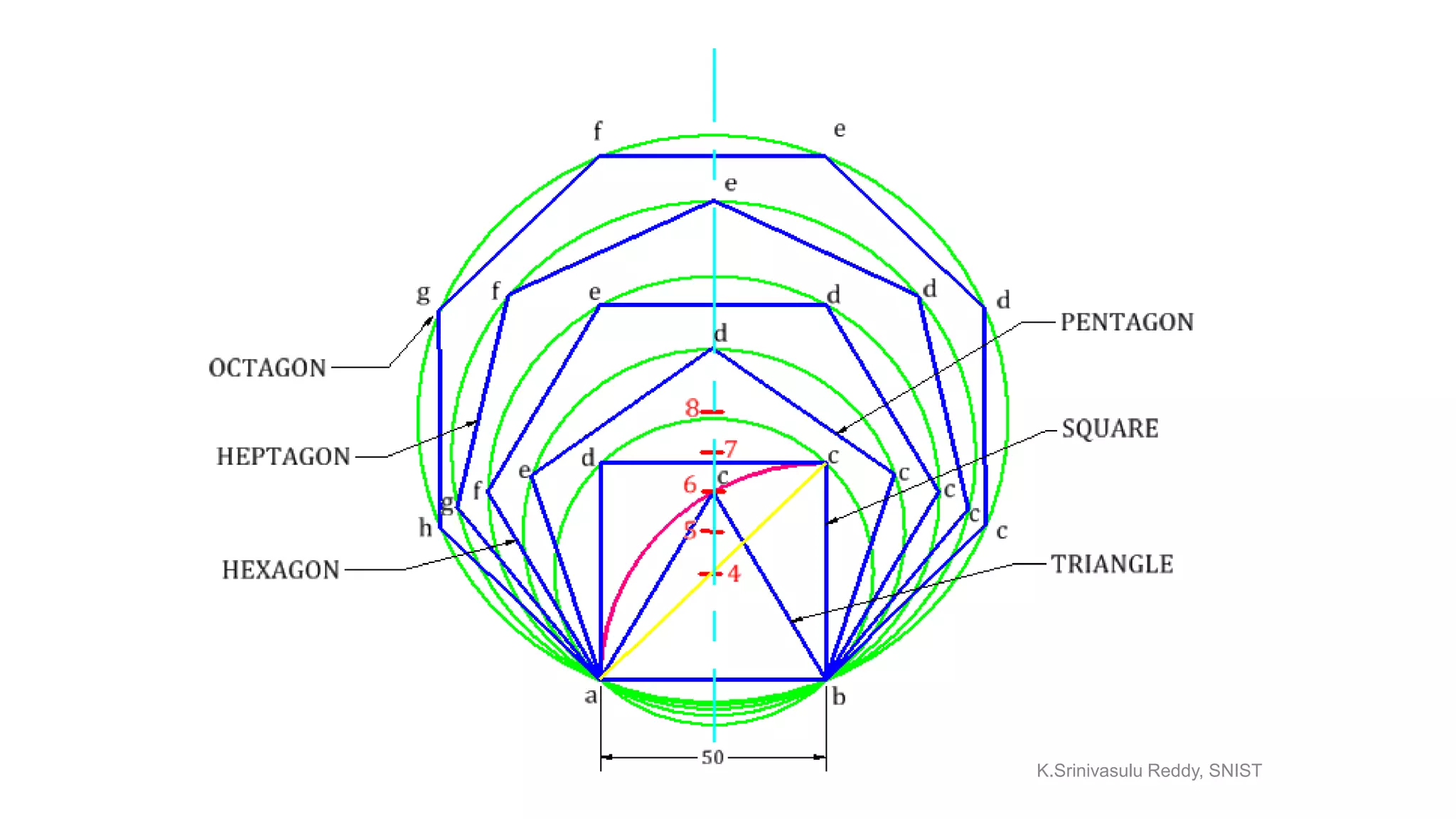 K.Srinivasulu Reddy, SNIST
 