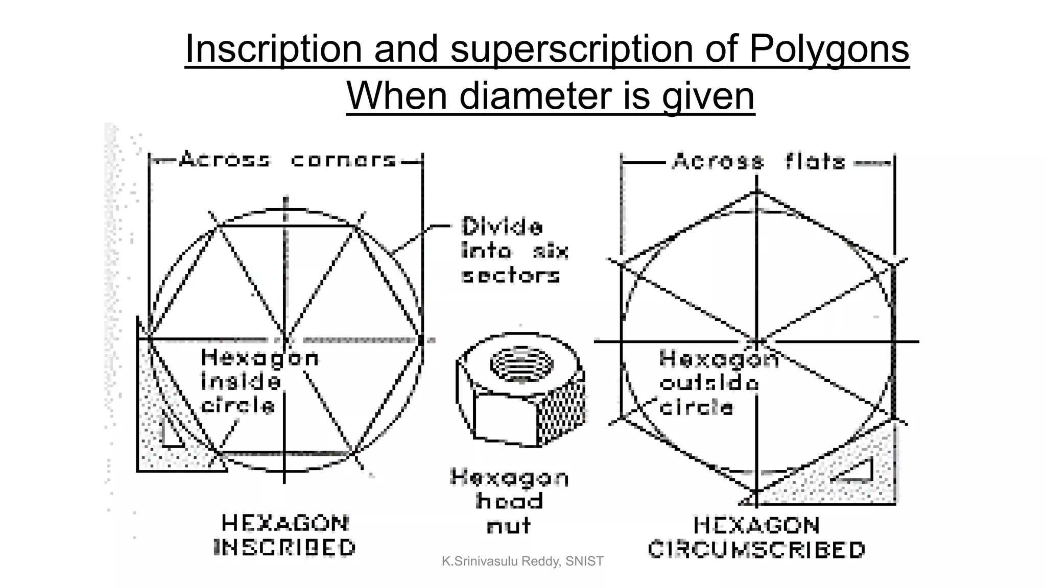 Inscription and superscription of Polygons
When diameter is given
K.Srinivasulu Reddy, SNIST
 