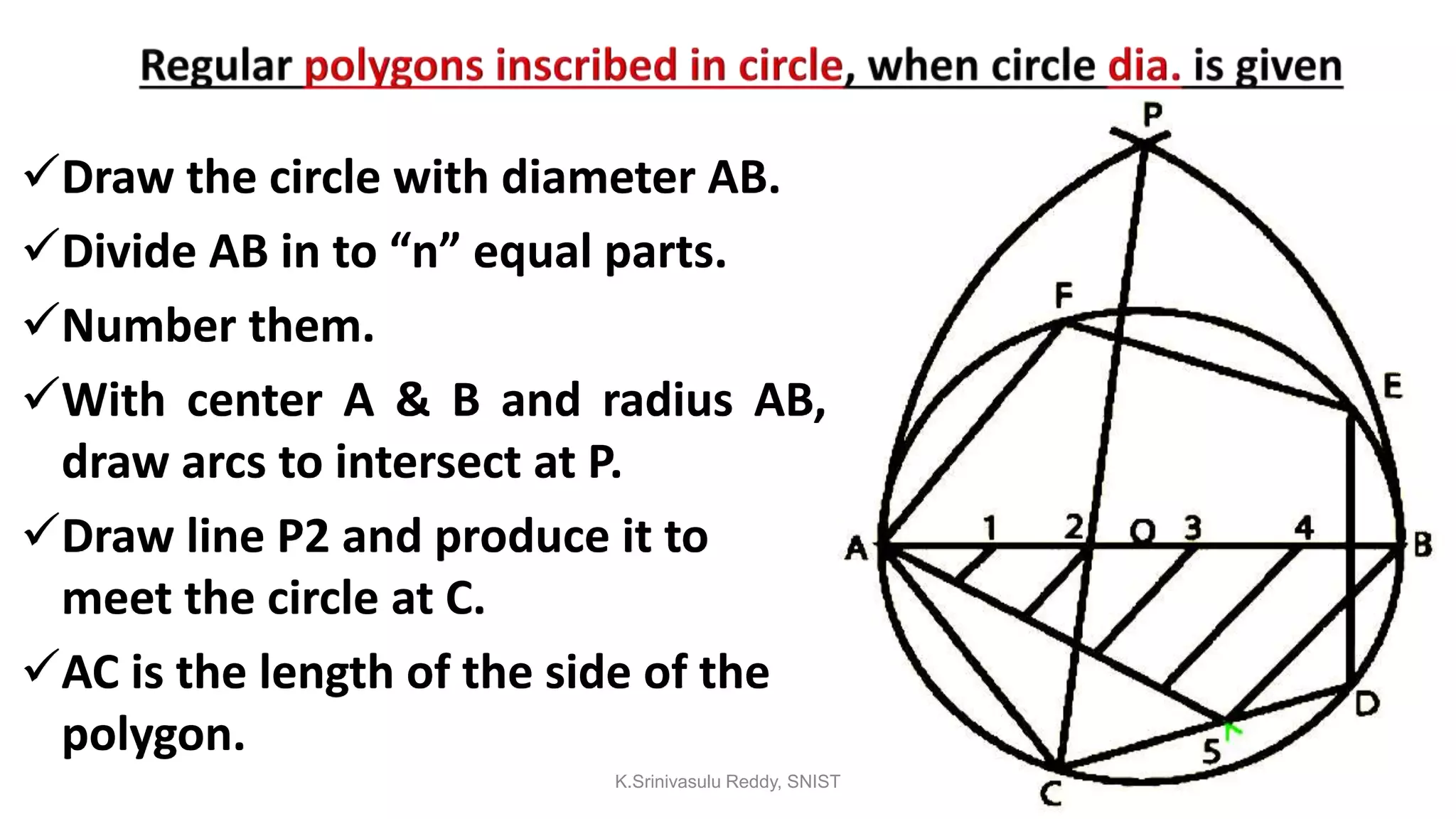 Draw the circle with diameter AB.
Divide AB in to “n” equal parts.
Number them.
With center A & B and radius AB,
draw arcs to intersect at P.
Draw line P2 and produce it to
meet the circle at C.
AC is the length of the side of the
polygon.
K.Srinivasulu Reddy, SNIST
 