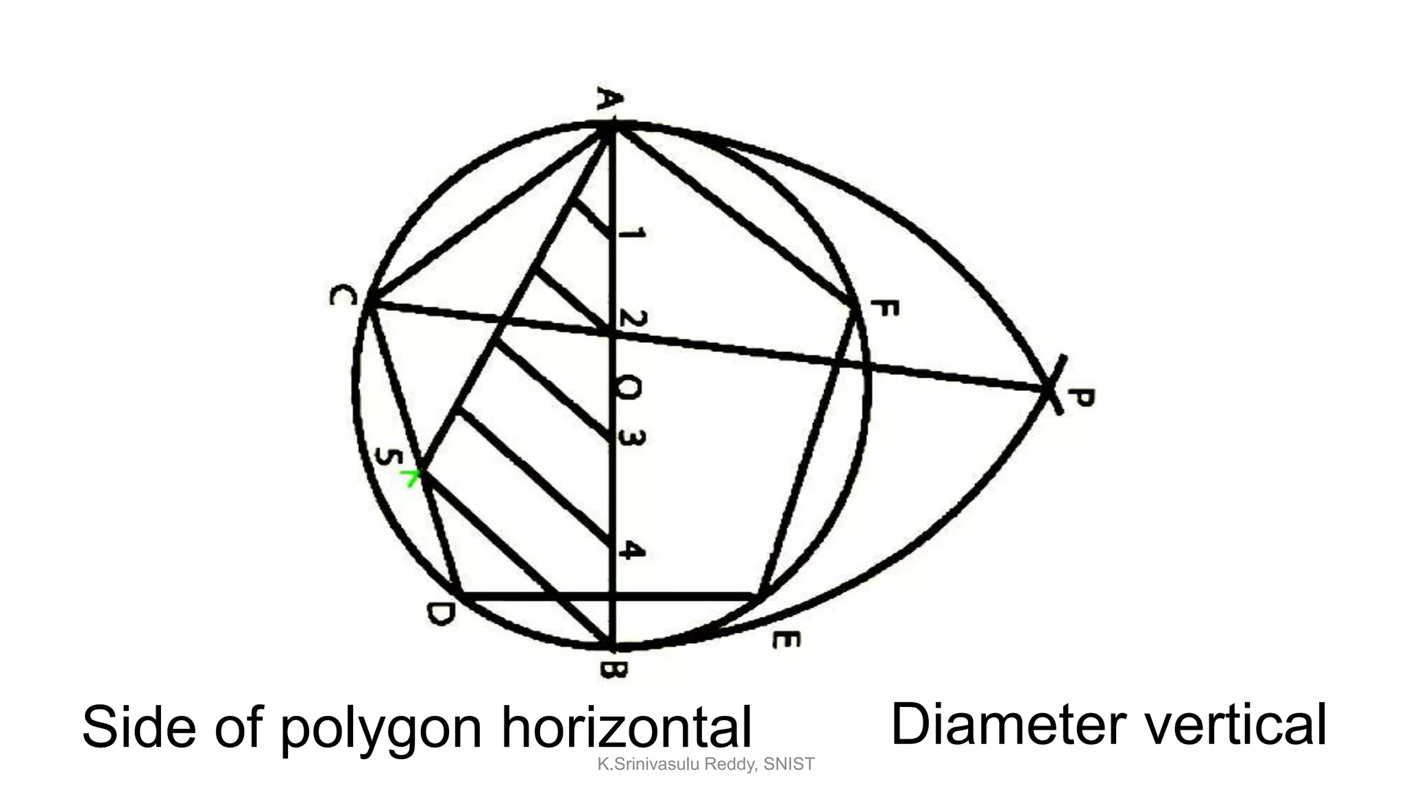 Side of polygon horizontal Diameter verticalK.Srinivasulu Reddy, SNIST
 