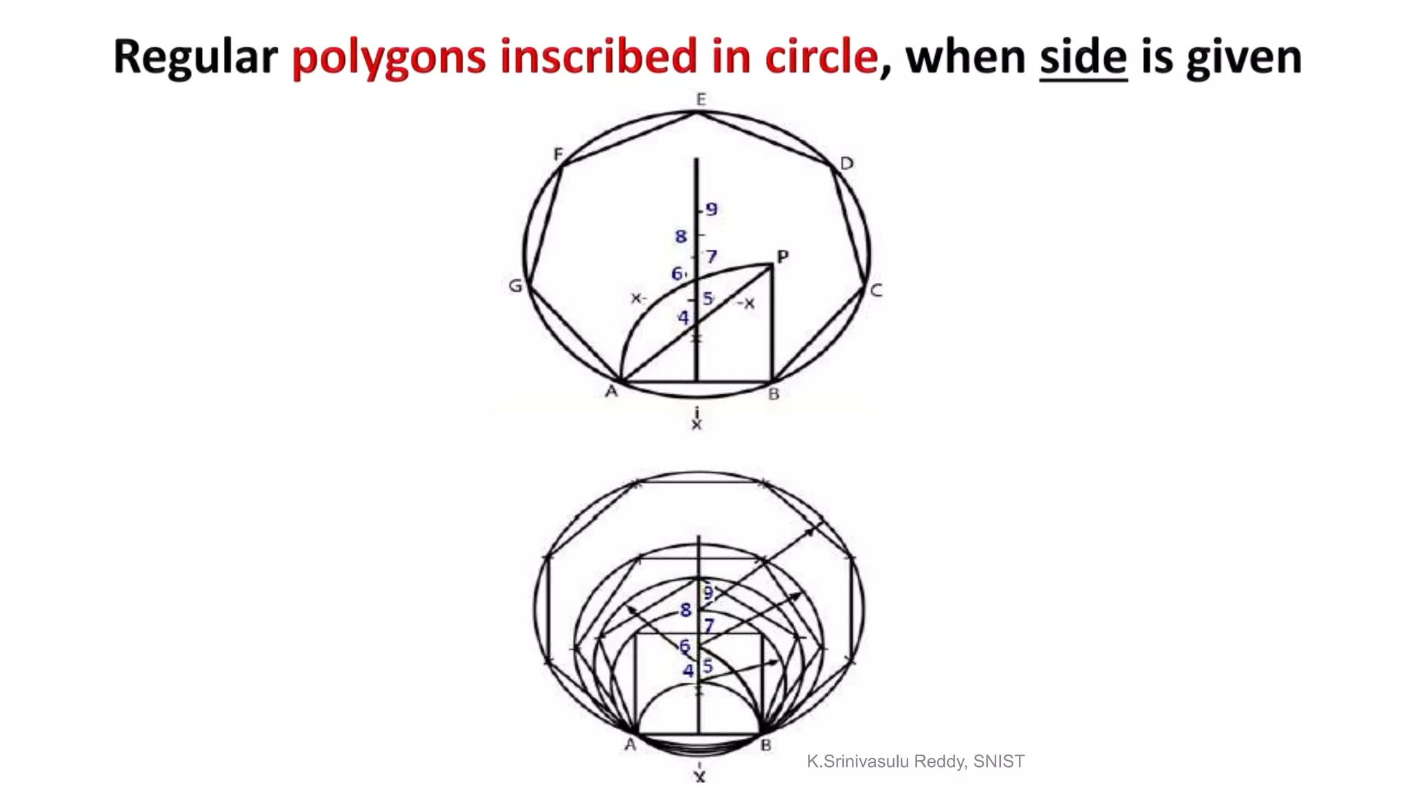 K.Srinivasulu Reddy, SNIST
 