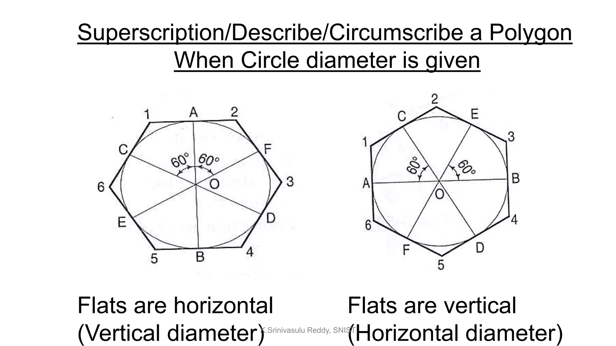 Superscription/Describe/Circumscribe a Polygon
When Circle diameter is given
Flats are horizontal
(Vertical diameter)
Flats are vertical
(Horizontal diameter)K.Srinivasulu Reddy, SNIST
 
