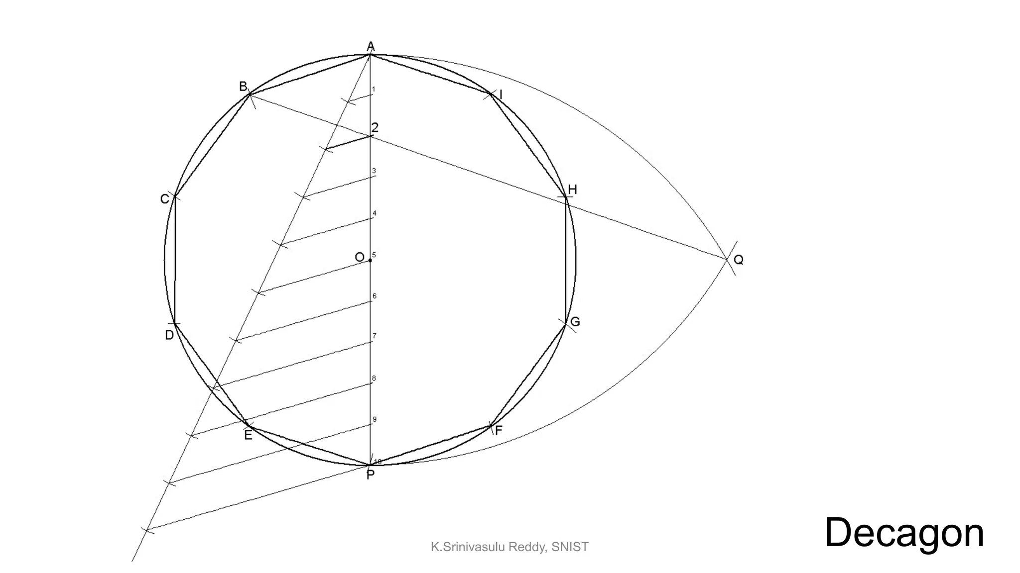 DecagonK.Srinivasulu Reddy, SNIST
 