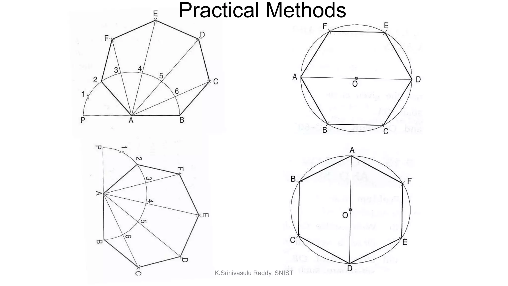 Practical Methods
K.Srinivasulu Reddy, SNIST
 