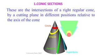 1.CONIC SECTIONS
These are the intersections of a right regular cone,
by a cutting plane in different positions relative to
the axis of the cone.
K.Srinivasulu Reddy, SNIST
 